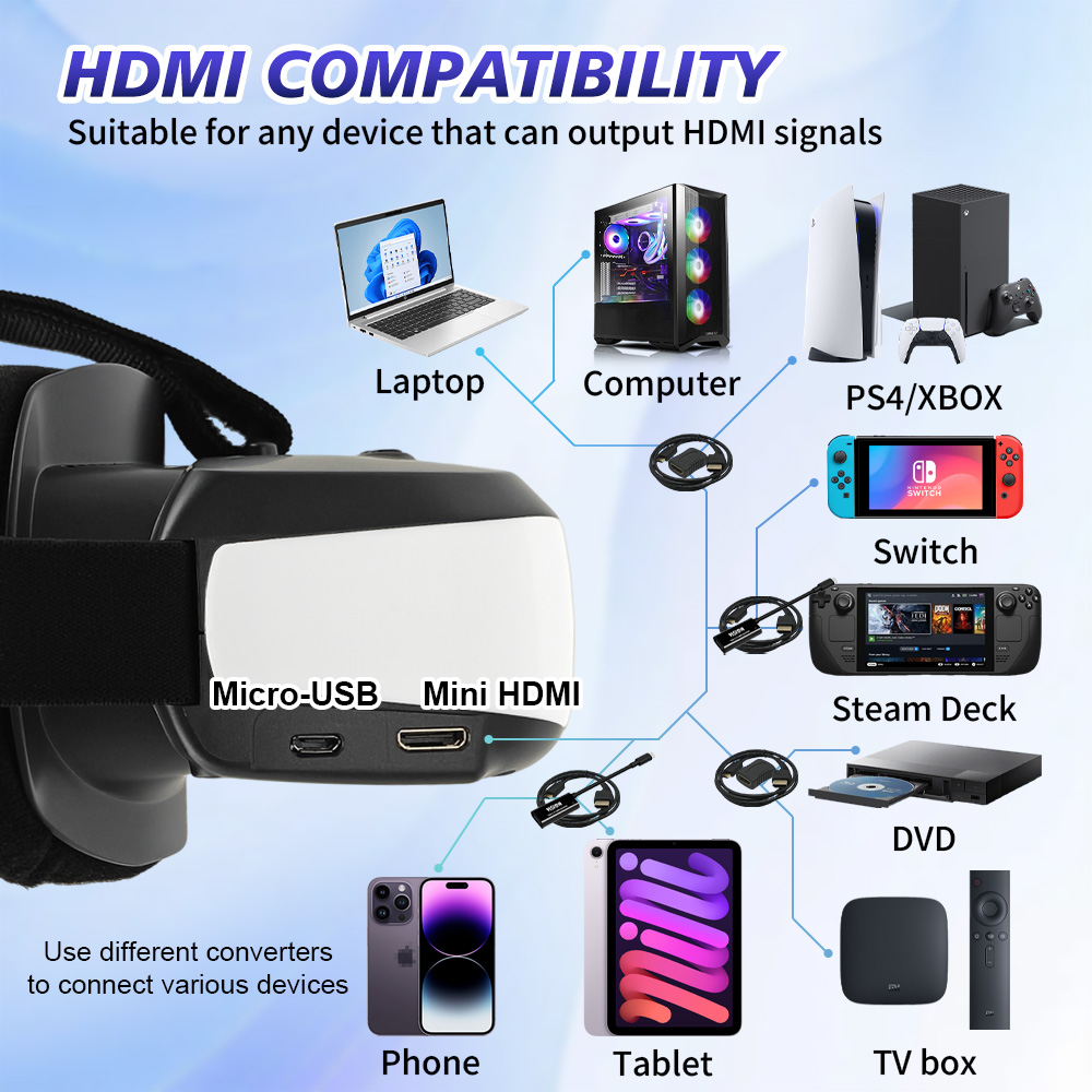 Portable Head Mounted Display  - огляд і ціна Usb C To Hdmi