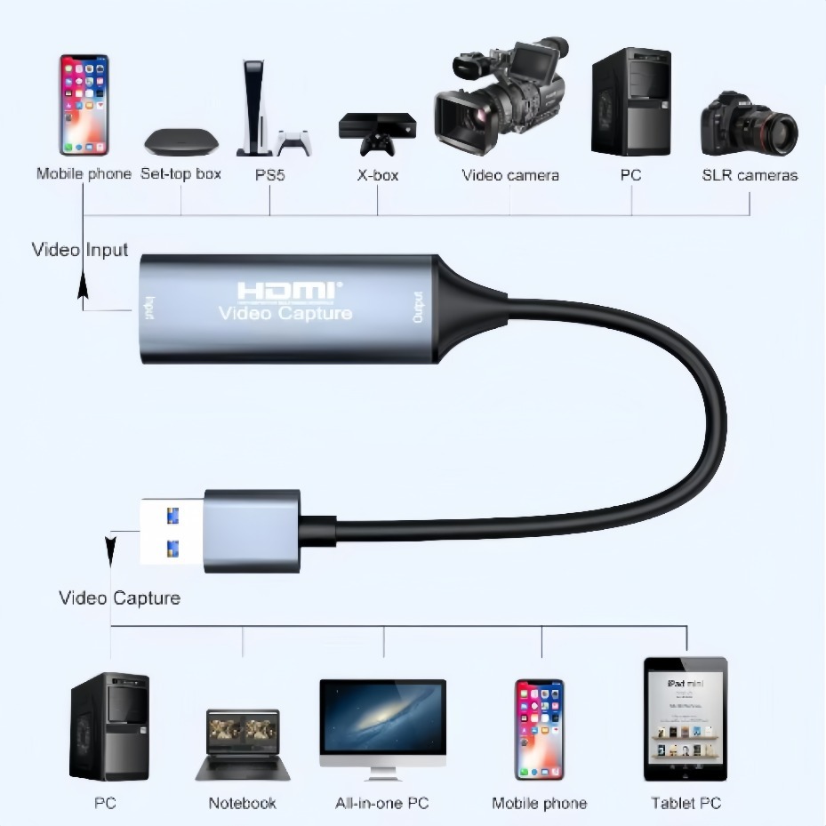 USB-C 2.0/3.0 HDMI Video Captu - огляд і ціна Usb C To Hdmi