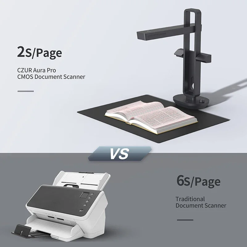CZUR Shine Ultra Smart Portabl - огляд і ціна Document Scanner Portable