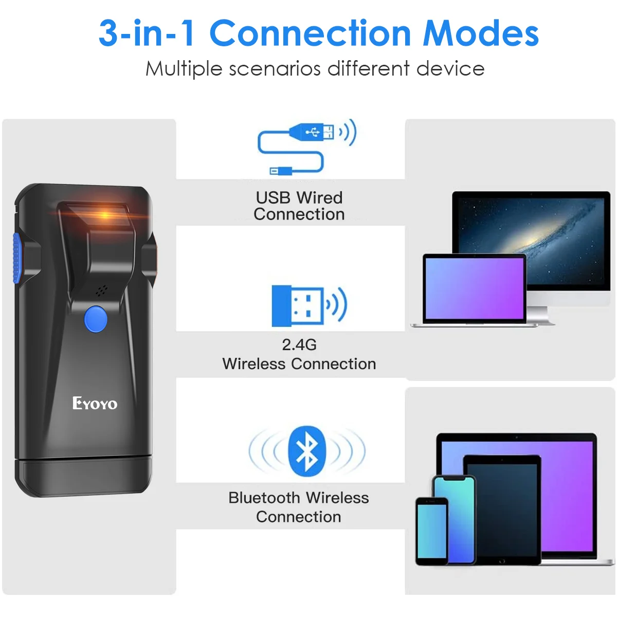 Eyoyo EY-024 2D Bluetooth Barc - огляд і ціна Document Scanner Portable
